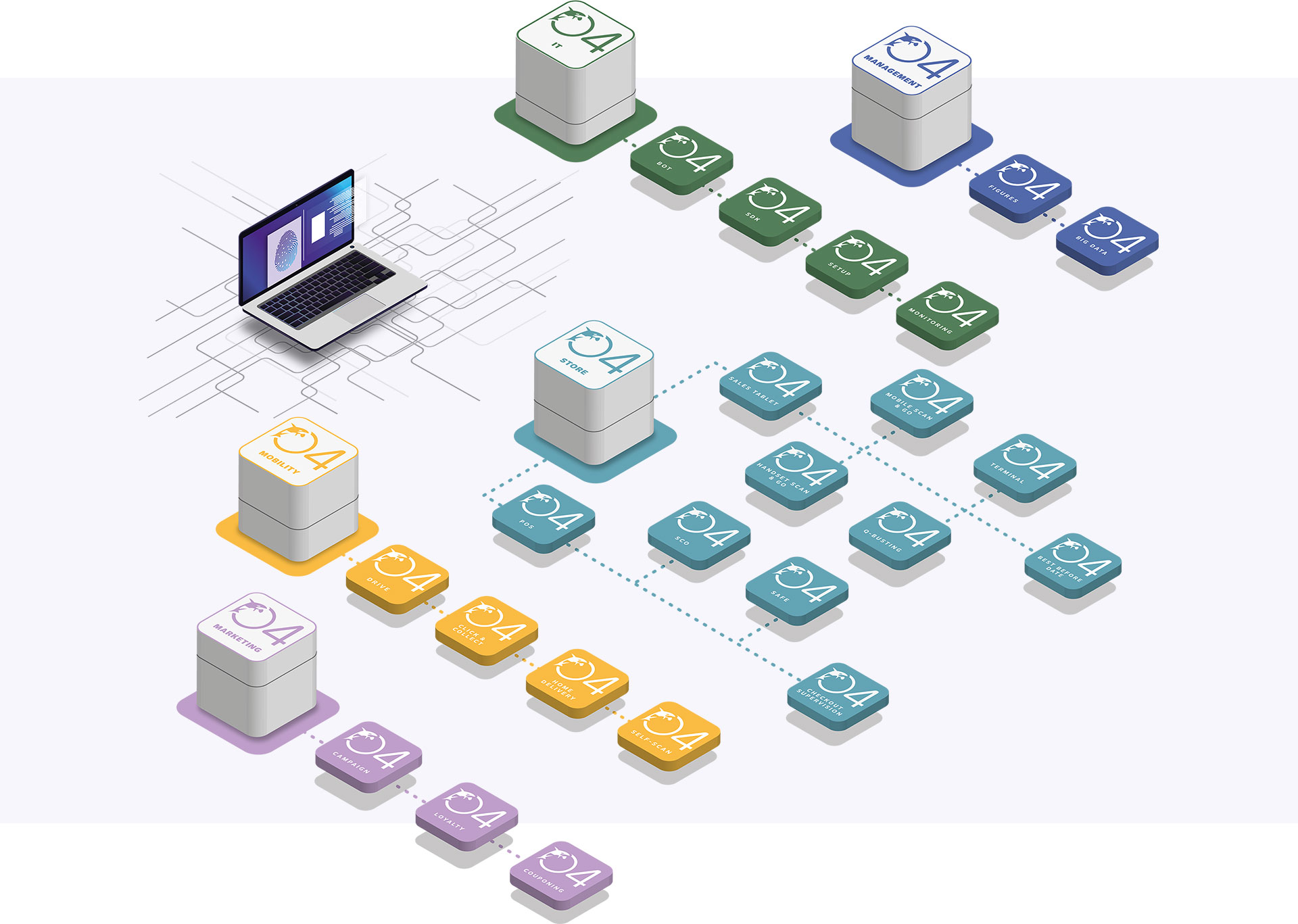 Oriane, the omnichannel solution for the retail sector
